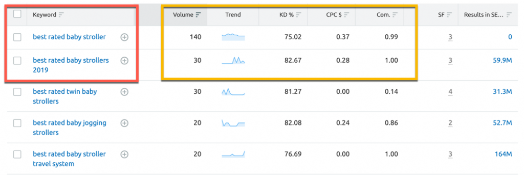 how to do keyword research