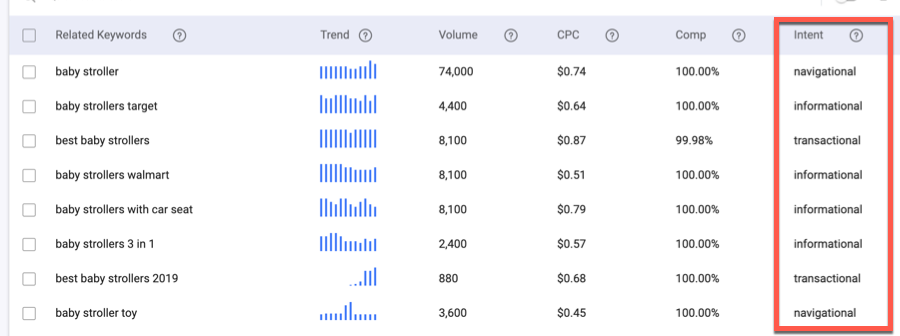 what is keyword research in seo