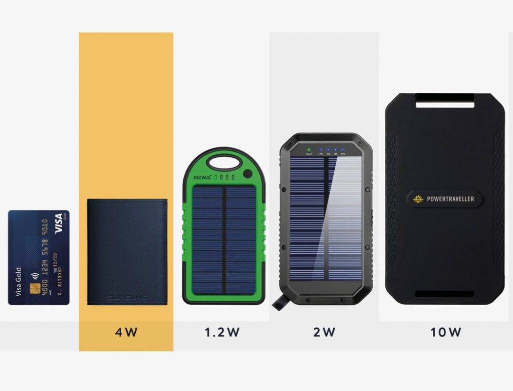 Best Solar Power Bank